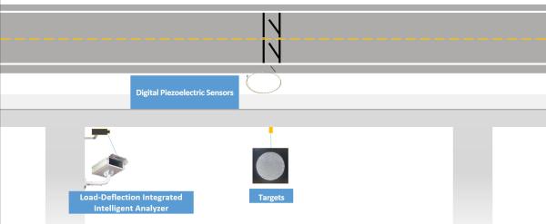 Bridge Load Deflection Integrated Analyzer for Bridge Health Monitoring System