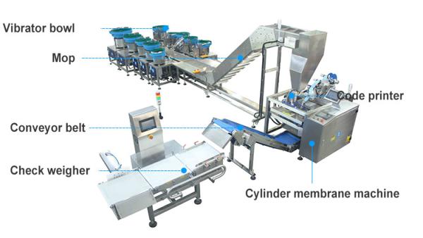 Manufacturing Vendor  Furniture Parts Packaging Machine Plastic Parts Automatic Packing Machine