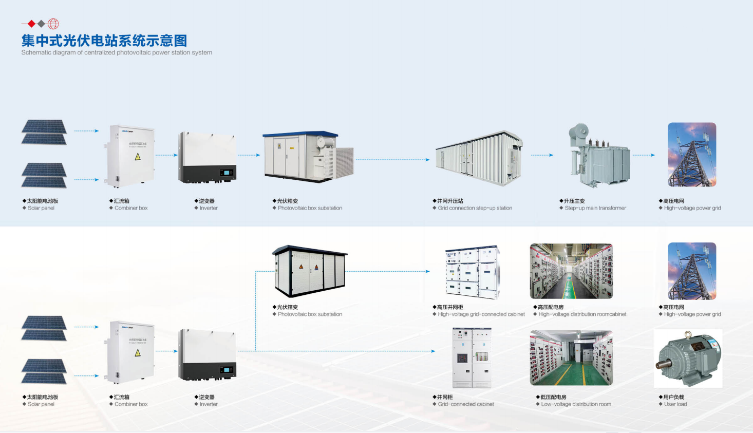 Outdoor Modular Box Type Substation IEC Standards Electric Transmission Substation