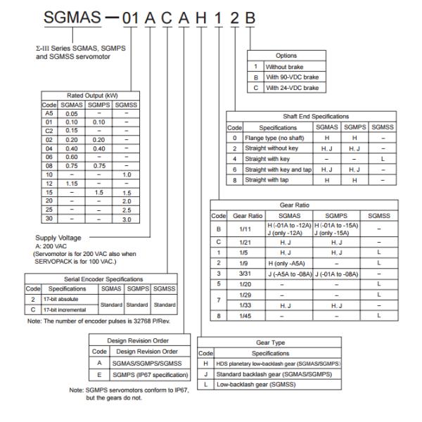 Yaskawa industrial hecho en el motor servo 100W 200V SGMAS-01A2A21 de Japón 3000RMP