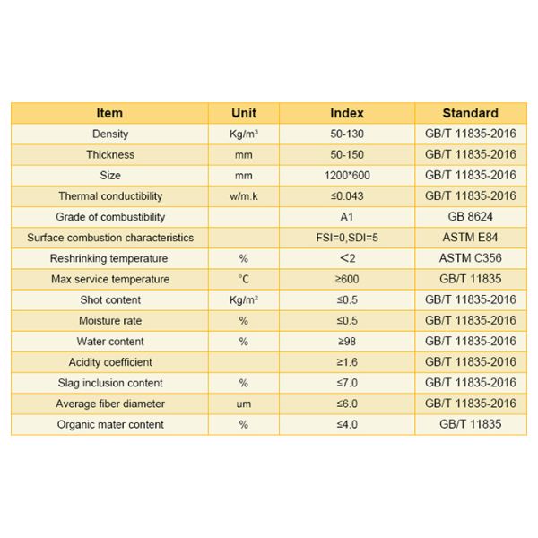 High Density Insulation Glass Wool Board Material For Crawl Space Basement Wall Insulation