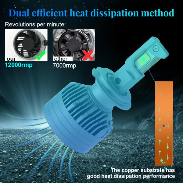 2 Copper 125W White Light H1 H4 H7 H8 H11 Universal Auto Headlight Bulb