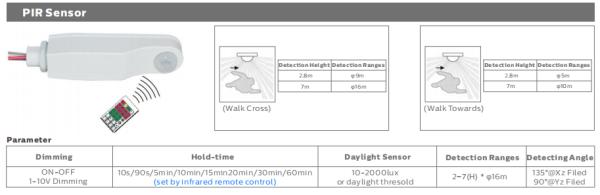 5ft/60W D5 LED Moisture-proof Light with DIP Switchable Power/3CCT 160LPW Efficiency with Europe Warehouse Stocking Local Service