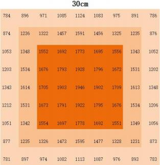 2-канальный отсоединяемый светодиодный ростовой свет 1060 Вт с регулируемым углом 90 градусов