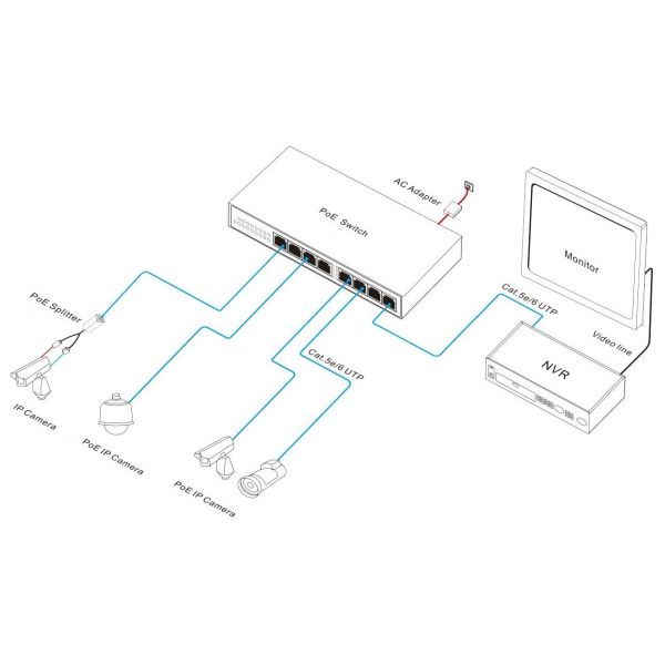 8 Port Gigabit Unmanaged Poe Switch 16Gbps Switching Capacity Network Solution