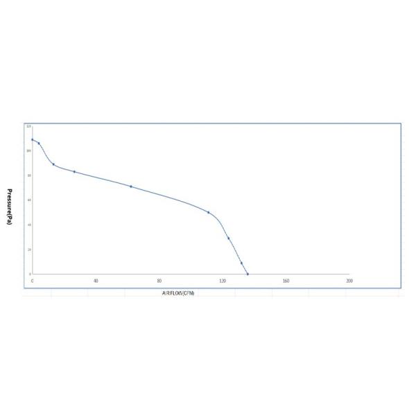 65mmx 240mm AC Crossflow Blower Fan 48W 0.78A In Multiple Mounting Structures