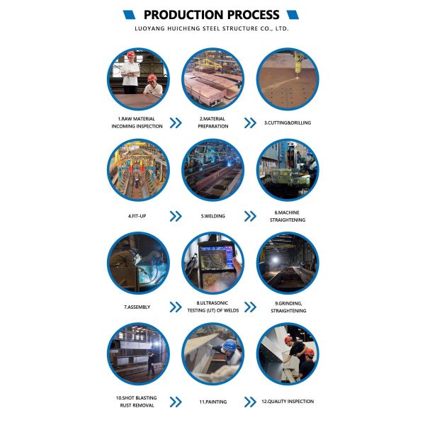 Luoyang Huicheng Steel Structure Co., Ltd.