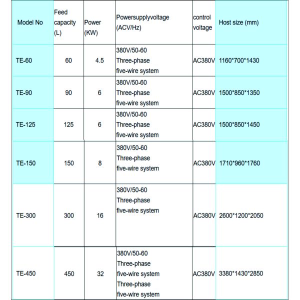 300L Stainless Steel Explosion-proof Distillation Industrial Solvent Recovery Machine