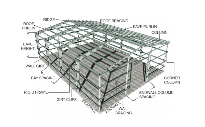 Custom Prefabricated Steel Structure Warehouse Building Full-Service Design Fabrication Installation Service