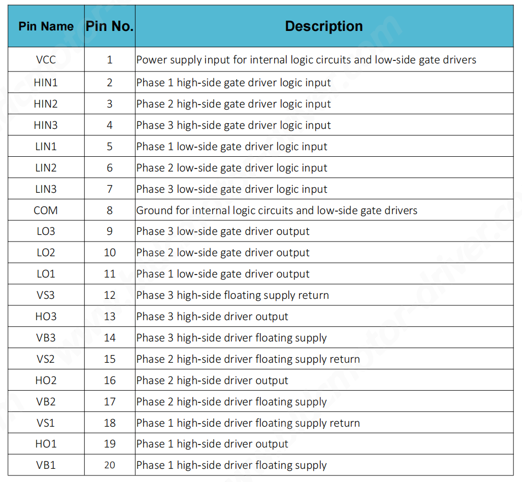 JY213H 600V Three-Phase Gate Driver IC | High-Speed MOSFET & IGBT Driver for 3 phase bldc motor controller