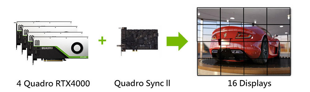 Видеокарта LeadTek Nvidia RTX Quadro RTX 4000 Series GPU для научной визуализации