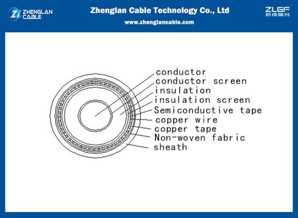 RHZ1-OL-AL CWS Screened XLPE LSOH Cable 18/30kv 1x240sqmm