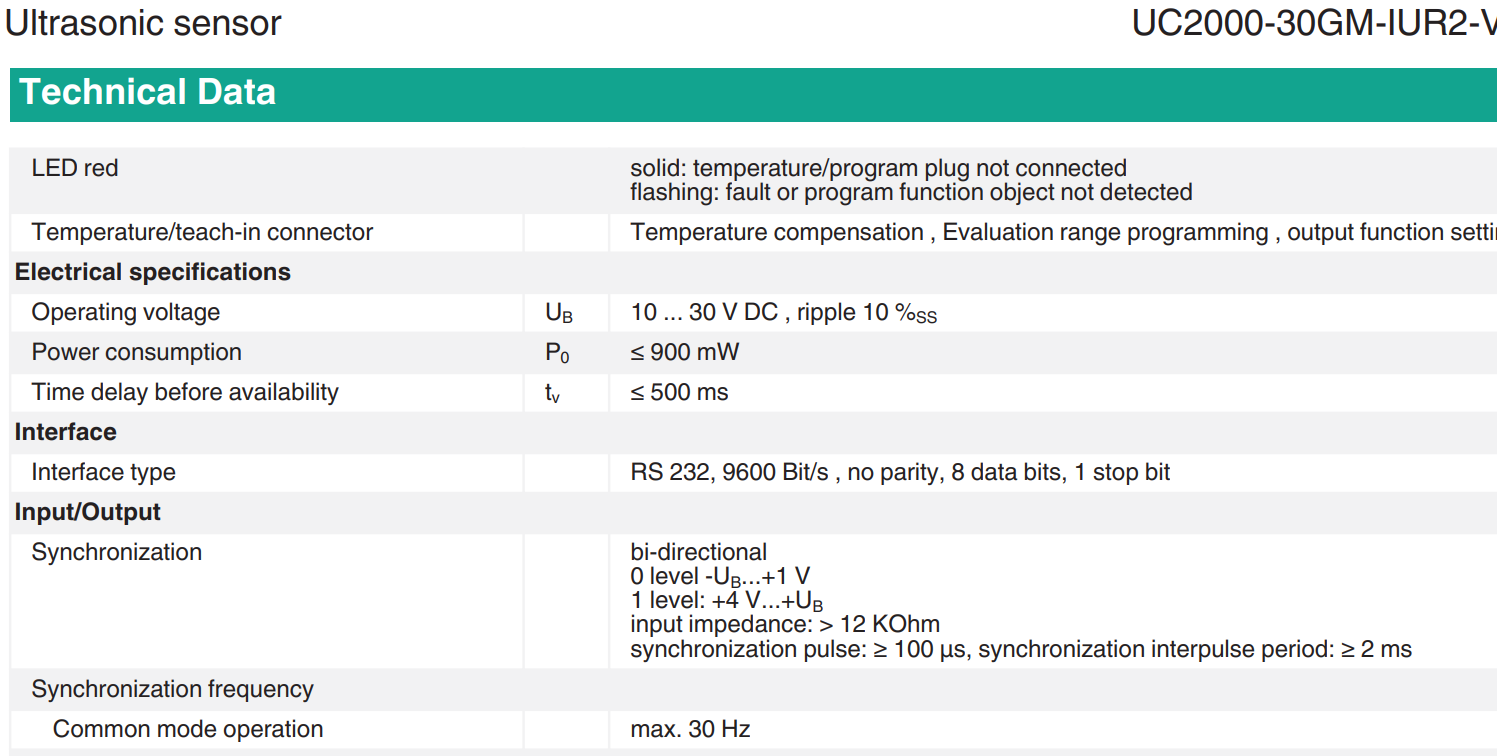 PEPPERL+FUCHS Ultrasonic Sensor UC2000-30GM-IUR2-V15