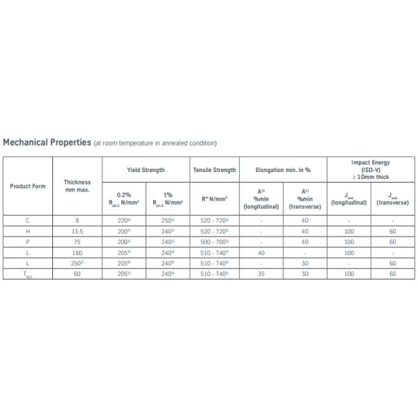 1.4550 / AISI347 Stainless Steel Plates Thickness 0.4 - 30.0mm TISCO BAOSTEEL SS Plates