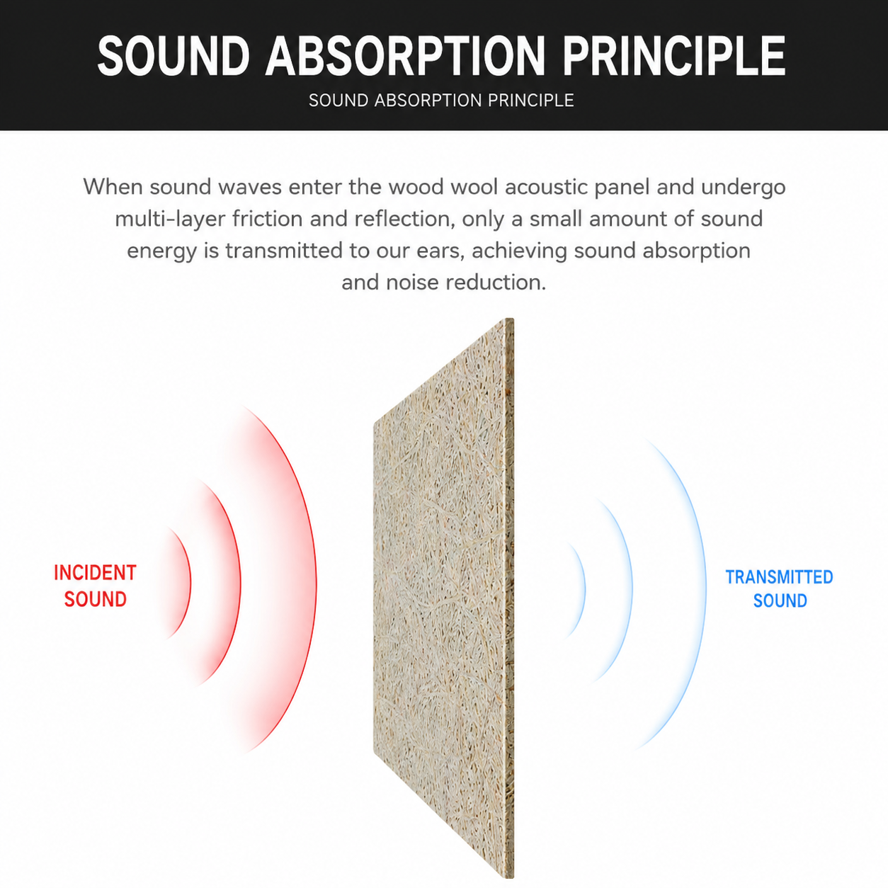 Wood Fiber Sound Absorbing Wall Panels Eco Friendly Soundproofing for Office Theater