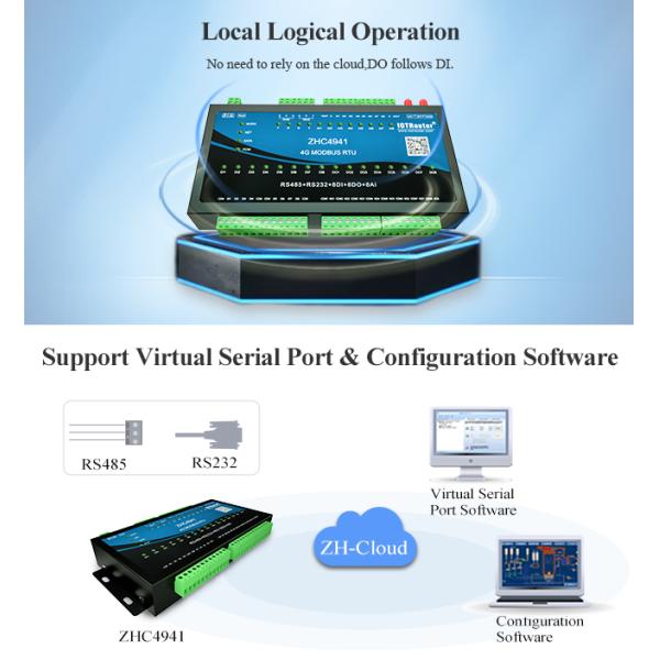 Industrial Lte Router IOT Cellular Modem Remote Monitoring Relay Modem