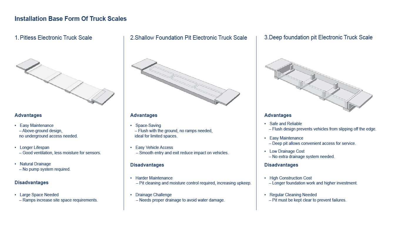 30 Tons Weigh In Motion System Dynamic Fixed Axle Scale For Highway Toll System