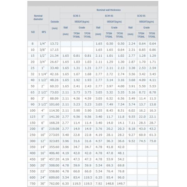 304 pulió la tubería de acero soldada con autógena tubo soldada con autógena de acero inoxidable 316L del tubo