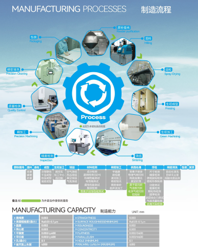 AlN Aluminum Nitride Parts For Semiconductor Equipment Parts