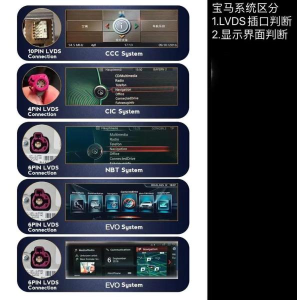 Système de caméra surround imperméable pour BMW ID 8 avec vision nocturne HD