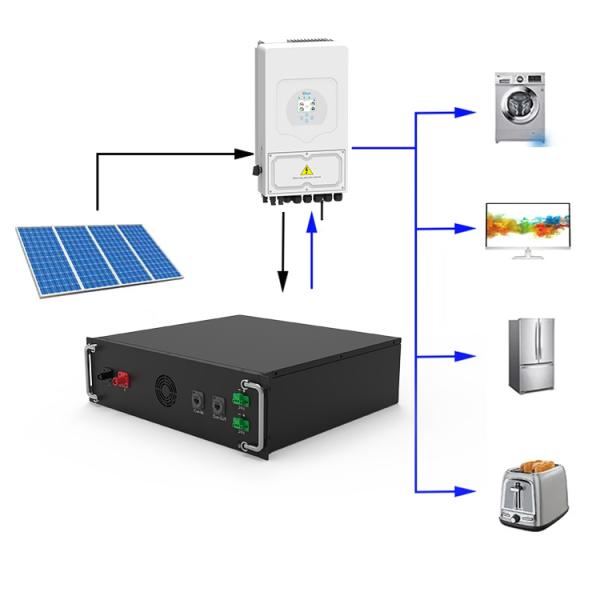 15kwh-750kwh Commercial racked cabinet High Voltage Solar energy storage system lifepo4