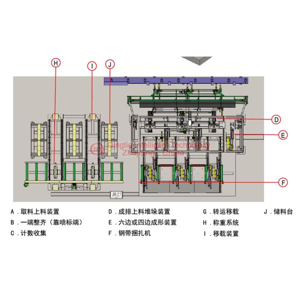 Steel Tube Automatic Stacking Machine Low Comprehensive Energy Consumption