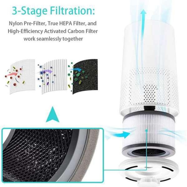 Outdoor Hepa Filter Replacement H13 For LEVOIT VISTA 200 Air Purifier