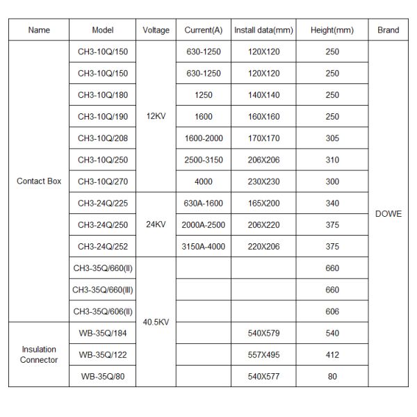 DUWAI CH3-40.5KV/660-2 High Voltage Epoxy Resin Contact Box for Indoor Switch Gear