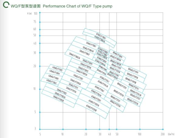 East Wq-F Strong Cold Drying Sewage Submersible Electric Pump for Rapid Heat Dissipation