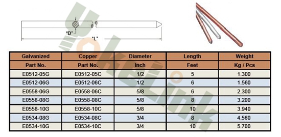Ground Rod