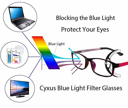 Uncut 1.67 Blue Light Blocking Lenses Hard Multi Coated 70MM Diameter 420 UV Value