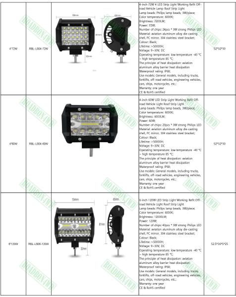 LED spotlight, ARB intensity 10inch 225w round 4x4 led spotlight