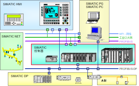SUS316 20000kg/H YPG Pressure Spray Dryer Machine