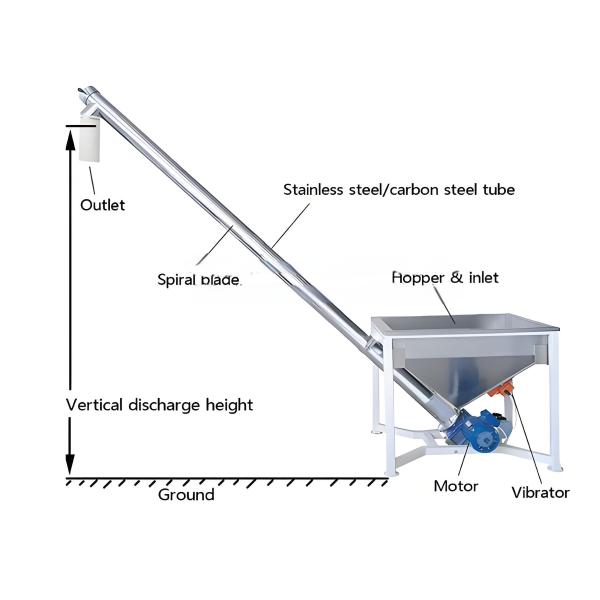 Multi-purpose Stainless Steel Screw Auger Feeder with Compact Structure for Efficient Powder and Ice Conveying