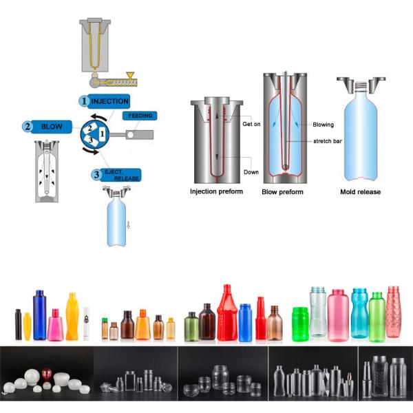 0.5L One Step Injection Blow Molding Machine