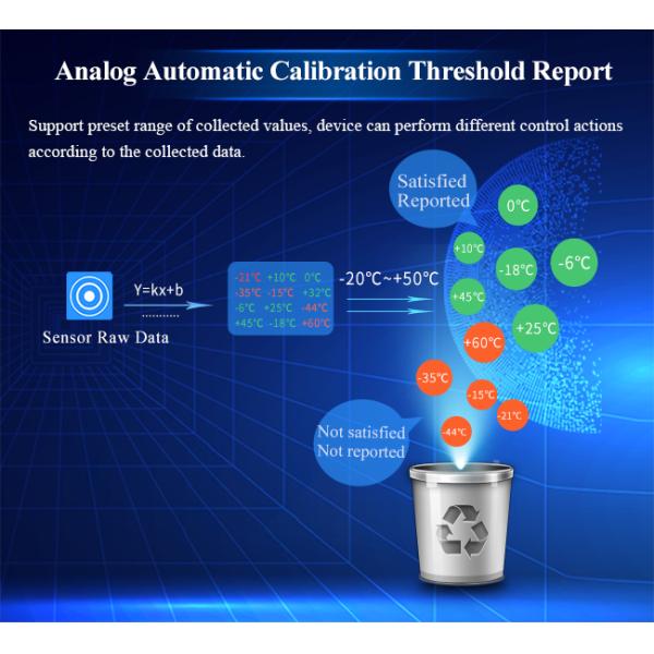 RS485 To GPRS IOT Cellular Modem