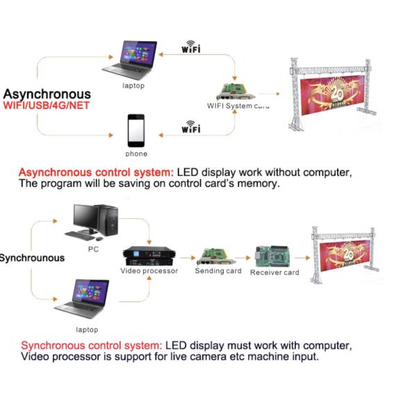 Рекламировать задний дисплей приведенный обслуживания 1920Hz P4 крытый
