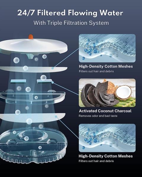2.4L Water Tank Smart Automatic Pet Water Fountain Filter Dispenser for Cats and Dogs