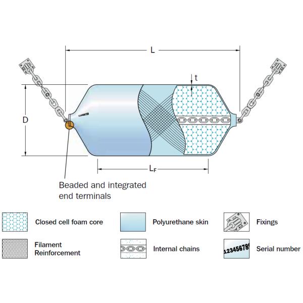 Пена высокой эффективности заполнила подгонянные обвайзером обвайзеры шлюпки черноты дока