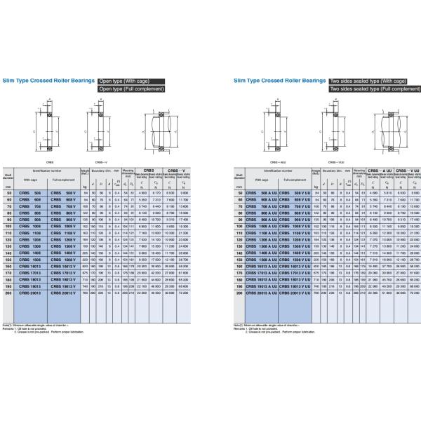 CRBH series cross roller bearing  CRBH 20025-A UU