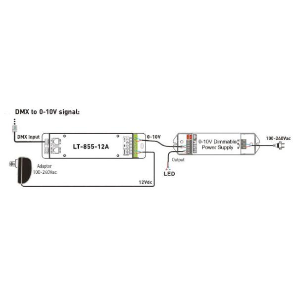 1CH 12A 0 | 10V затемняя регулятор дешифратора СИД DMX CV с гнездом RJ45 DMX512