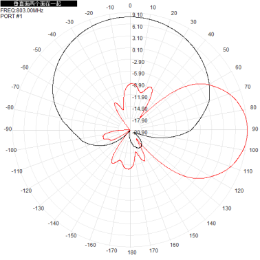 2*N-K 703-803M 700M 800M 9dbi dual-polarization directional antenna for base station antenna 450x280x125mm