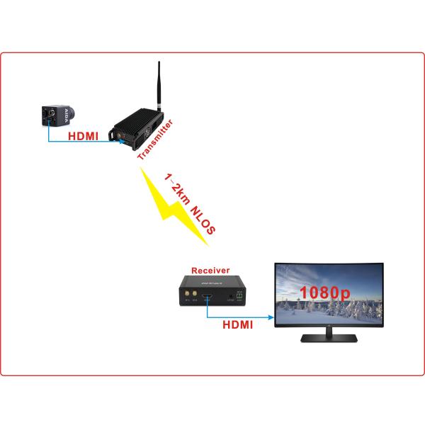 Тел-несенная полицией шифрования передатчика FHD HDMI CVBS AES256 COFDM латентность видео- низкая