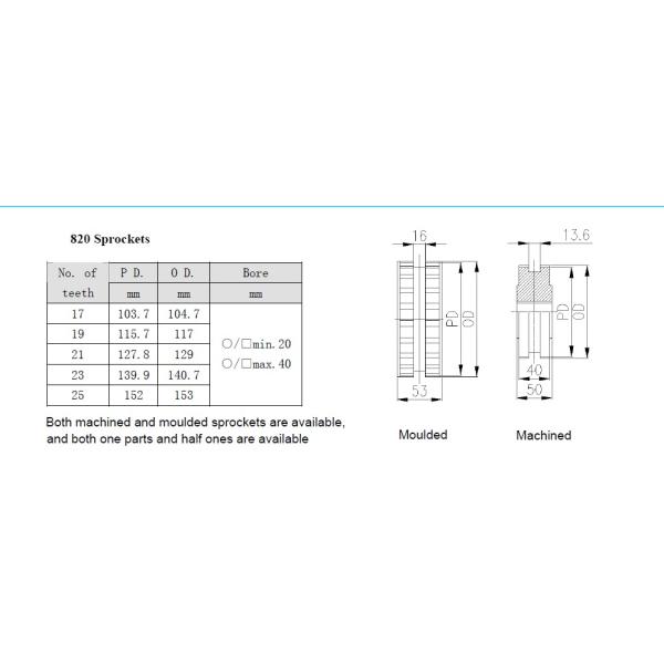 LF820 FLAT TOP CHAINS SPROCKETS MOULDED SPLIT SPROCKET Idler Wheels for Conveyor Chain Belts