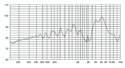 5v Piezo Buzzer / Piezoelectric Alarm Buzzer Φ17*7mm For Waiter Equipment