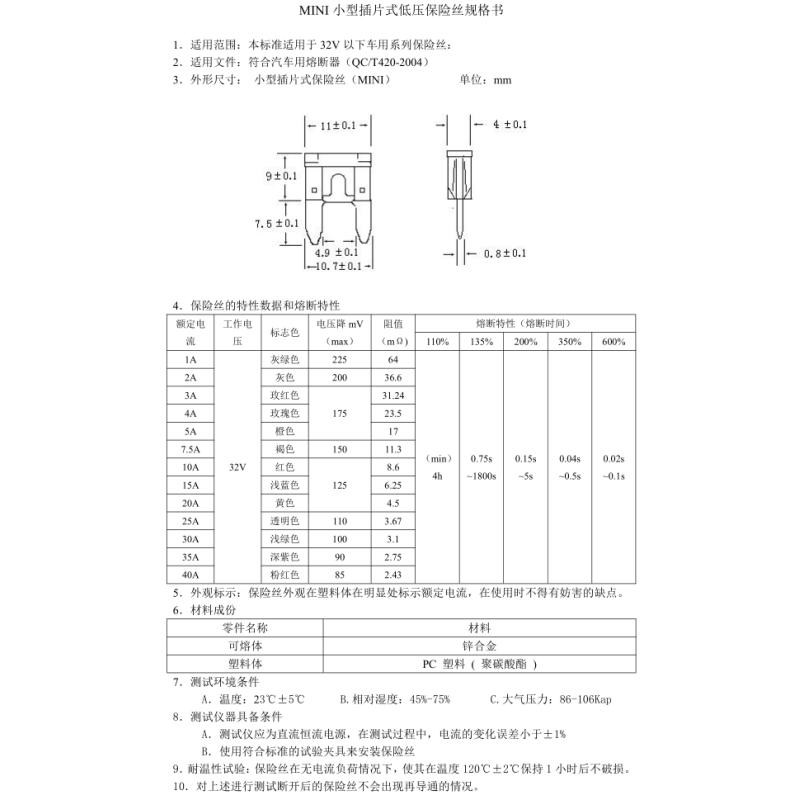 Small PC Blade Fuse