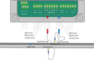 Linearity 0.5% ST501 Plug-in Ultrasonic Flowmeter for Operating Temperature -40℉ 176℉