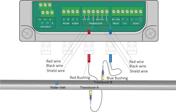 ST501 Insertion Ultrasonic Flowmeter Accurate Measurement for a Wide Range of Liquids