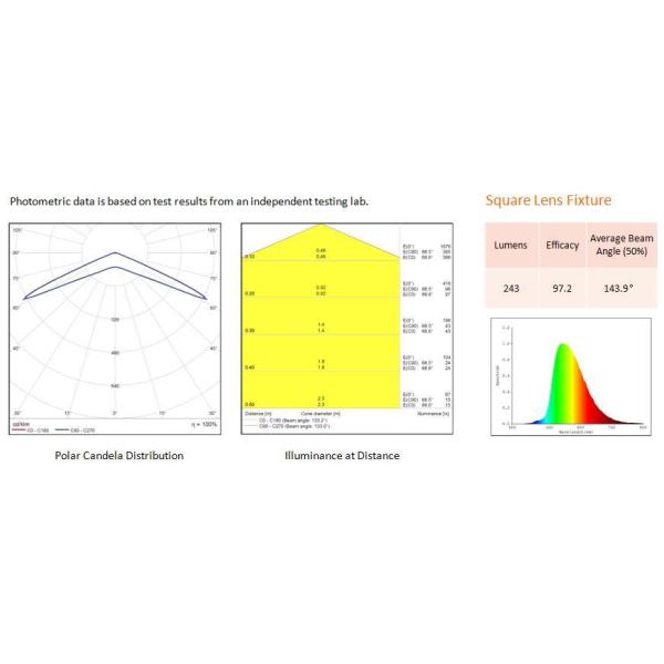 Aluminum Housing Square Poultry Farm Light for Broiler Chickens Growth