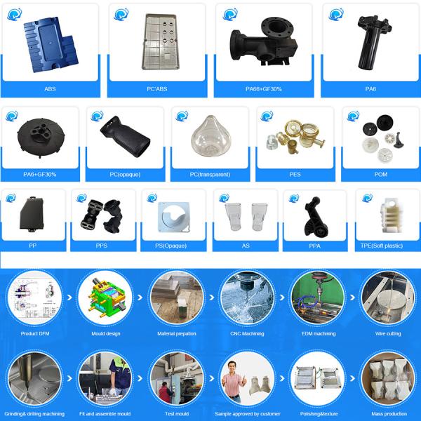 Custom ABS Plastic Injection Molding Electronic Parts Injection Home Appliance Parts